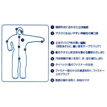 使い捨て防護服 EA996AZシリーズ - エスコ