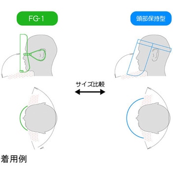 小型汎用 フェイスシールド フィルム ポッドデスク