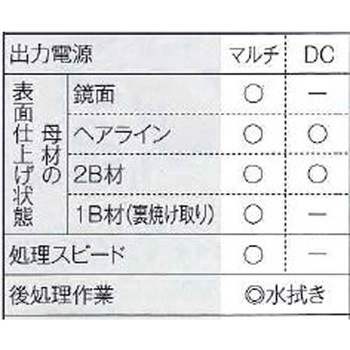 電解液 SUSシリーズ マイト工業株式会社