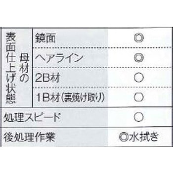 電解液 SUSシリーズ マイト工業株式会社