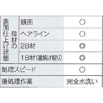 電解液4L マイト工業株式会社