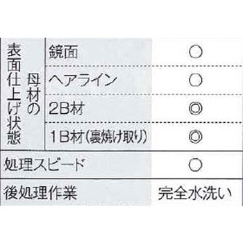電解液 SUSシリーズ マイト工業株式会社