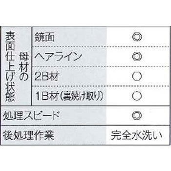 電解液 SUSシリーズ マイト工業株式会社