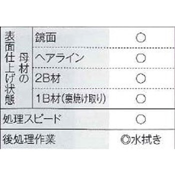 ハケ専用電解液 SUS-HCシリーズ マイト工業株式会社