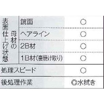 ハケ専用電解液 SUS-HCシリーズ マイト工業株式会社