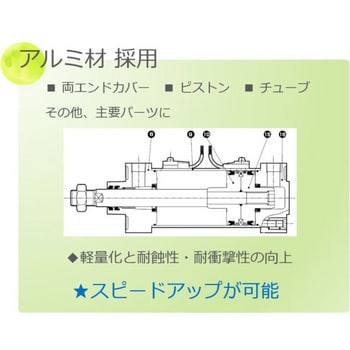 SCA2-T-TD-100B-50-Y セレックスシリンダ 耐熱形(スイッチ用磁石なし