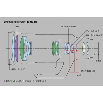 RFレンズ RF100-300mm F2.8 L IS USM Canon