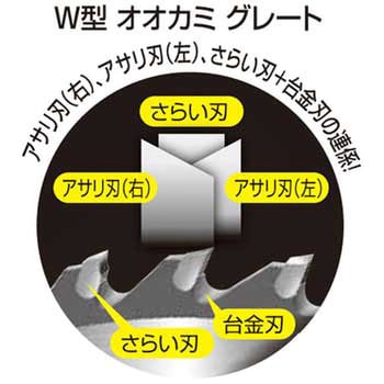 W型チップソーオオカミグレート ゴールデンスター