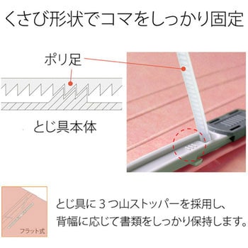 フラットファイル 厚とじ500 ノンステッチ PLUS(プラス)[文具]
