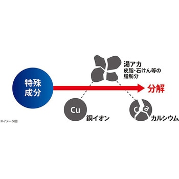 ウルトラハードクリーナー バス用 リンレイ