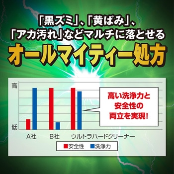 ウルトラハードクリーナー 多用途 リンレイ