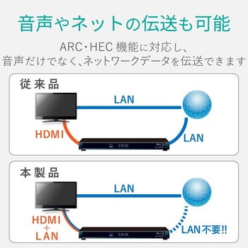 HDMIケーブル 4K対応 ハイスピード スリム イーサネット対応 エレコム
