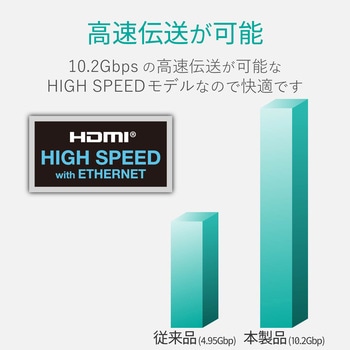 HDMIケーブル 4K対応 ハイスピード スリム イーサネット対応 エレコム