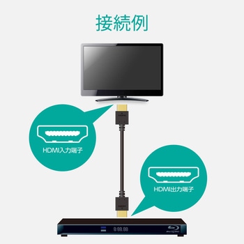 HDMIケーブル 4K対応 ハイスピード スリム イーサネット対応 エレコム