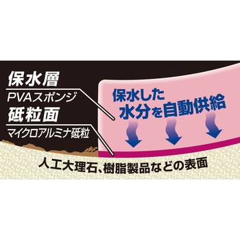 保水研磨パッドPRO 人工大理石・樹脂用 アイオン