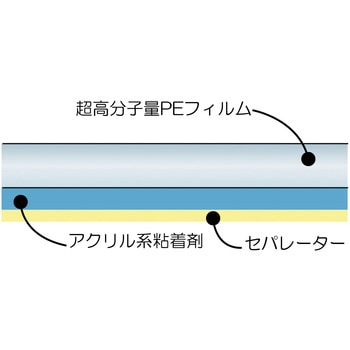 超高分子量ポリエチレンテープAUE112B-18X19X40 中興化成工業