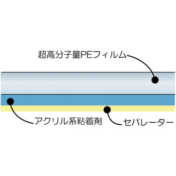 超高分子量ポリエチレンテープAUE112B-18X50X40 中興化成工業 養生