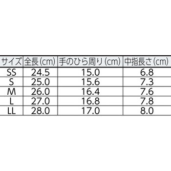 MCG-501N-LONG-L 低発塵手袋 ロング (指先コート)10双入 1セット(10双