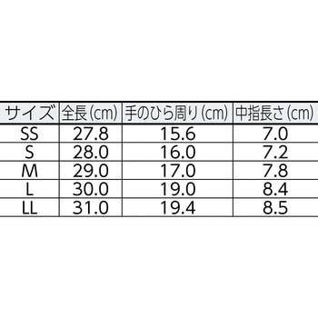 低発塵手袋 ロング (手のひらコート)10双入 ミドリ安全
