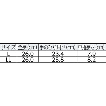 耐溶剤性・油脂対応手袋 ベンケイ3号B型 すべり止め付 ミドリ安全
