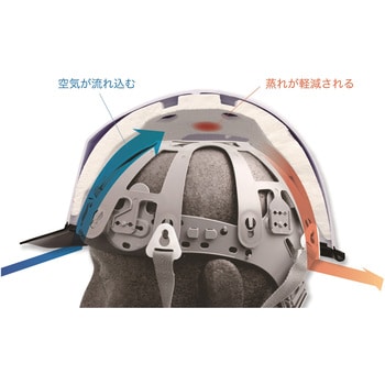 SC-11BRA-ALPHA-SW αライナーヘルメット SC-11B RA α 1個 ミドリ安全