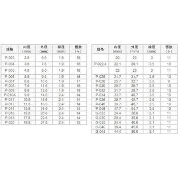 JIS-P、JIS-G 高圧用 Oリングキット (NBR 90) JIS-P、JIS-G 高圧 JIS-P、JIS-G 高圧用 Oリングキット (NBR 90) JIS-P、JIS-G 高圧