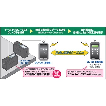 送信器/受信機セット SK