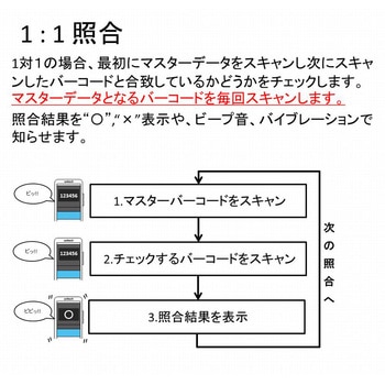 MS916 照合機能付きBluetooth接続ポケットワイヤレスバーコードリーダー unitech