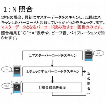 MS916 照合機能付きBluetooth接続ポケットワイヤレスバーコードリーダー unitech