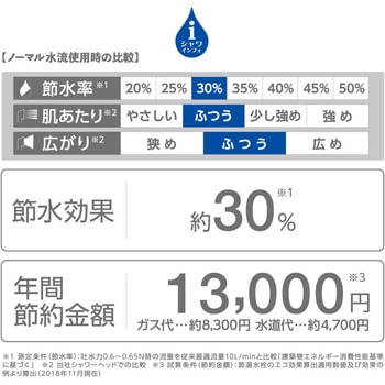 FBシャワーセットMIGAMI SANEI