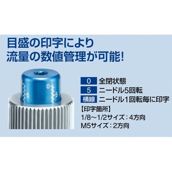 目盛付金属スピードコントローラ SMC