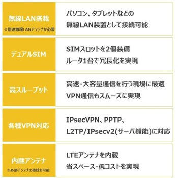 DRX5010SET サン電子(PC)