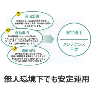 DRX5010SET サン電子(PC)