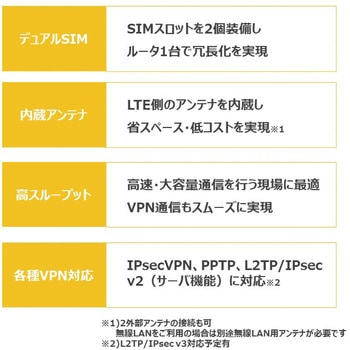 DRX5002SET1 サン電子(PC)