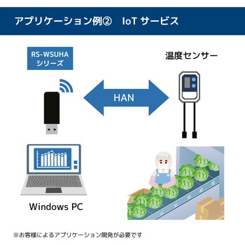 Wi-SUN USBアダプター ラトックシステム