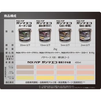 naxパテ ガンマ エコ 専用うすめ液 日本ペイント