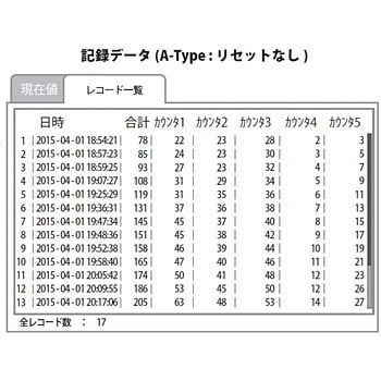 DK-5010A 電子数取器 1台 ライン精機 【通販モノタロウ】