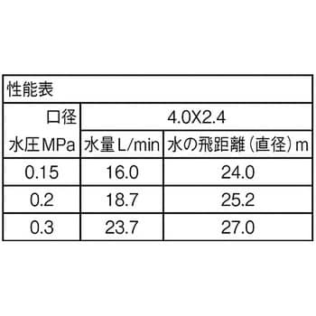 C52F-13 フルサークルスプリンクラー上部 1個 SANEI 【通販サイト