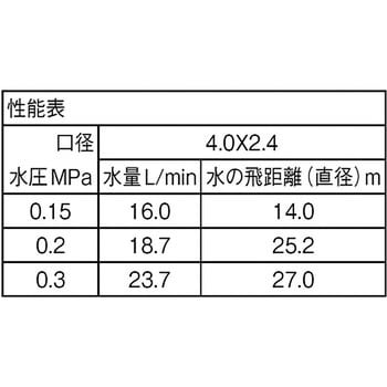 パートサークルスプリンクラー上部 SANEI スプリンクラー本体 【通販