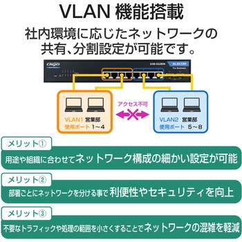 EHB-SG2B08-PL スイッチングハブ 8/16/24ポート PoE ギガビット WEB