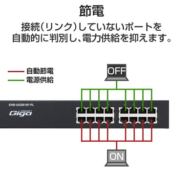 ELECOM EHB-UG2B16F-PL 新品