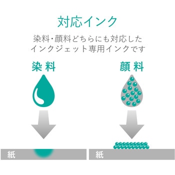 スーパーファイン紙 インクジェット用 高画質 片面 厚手 A4サイズ エレコム