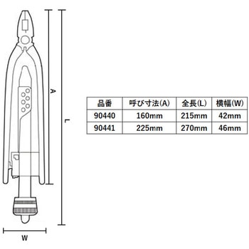 ワイヤーツイスター SIGNET(シグネット)