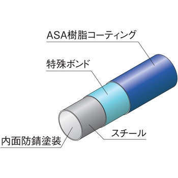 静電ABSパイプ TMEHジャパン