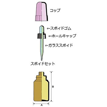 スポイド瓶 マルエム(理化学・容器)