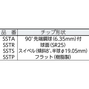 SSTS スクリューサポートチップ 1個 スーパーツール 【通販サイト