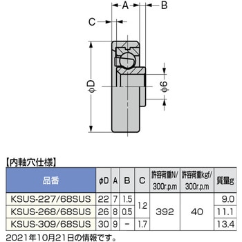 中荷重防錆型樹脂ベアリング KSUS型 LAMP(スガツネ)