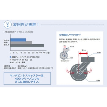 SUG-31-KP-404-PD 重量用キングピンレスキャスター 1個 スガツネ(LAMP