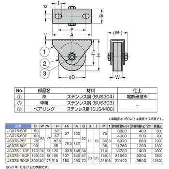 ステンレス鋼製重量用戸車 JS375型 スガツネ(LAMP) 重量戸車 【通販