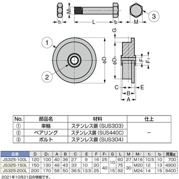 ステンレス鋼製重量用戸車 JS325型 LAMP(スガツネ)